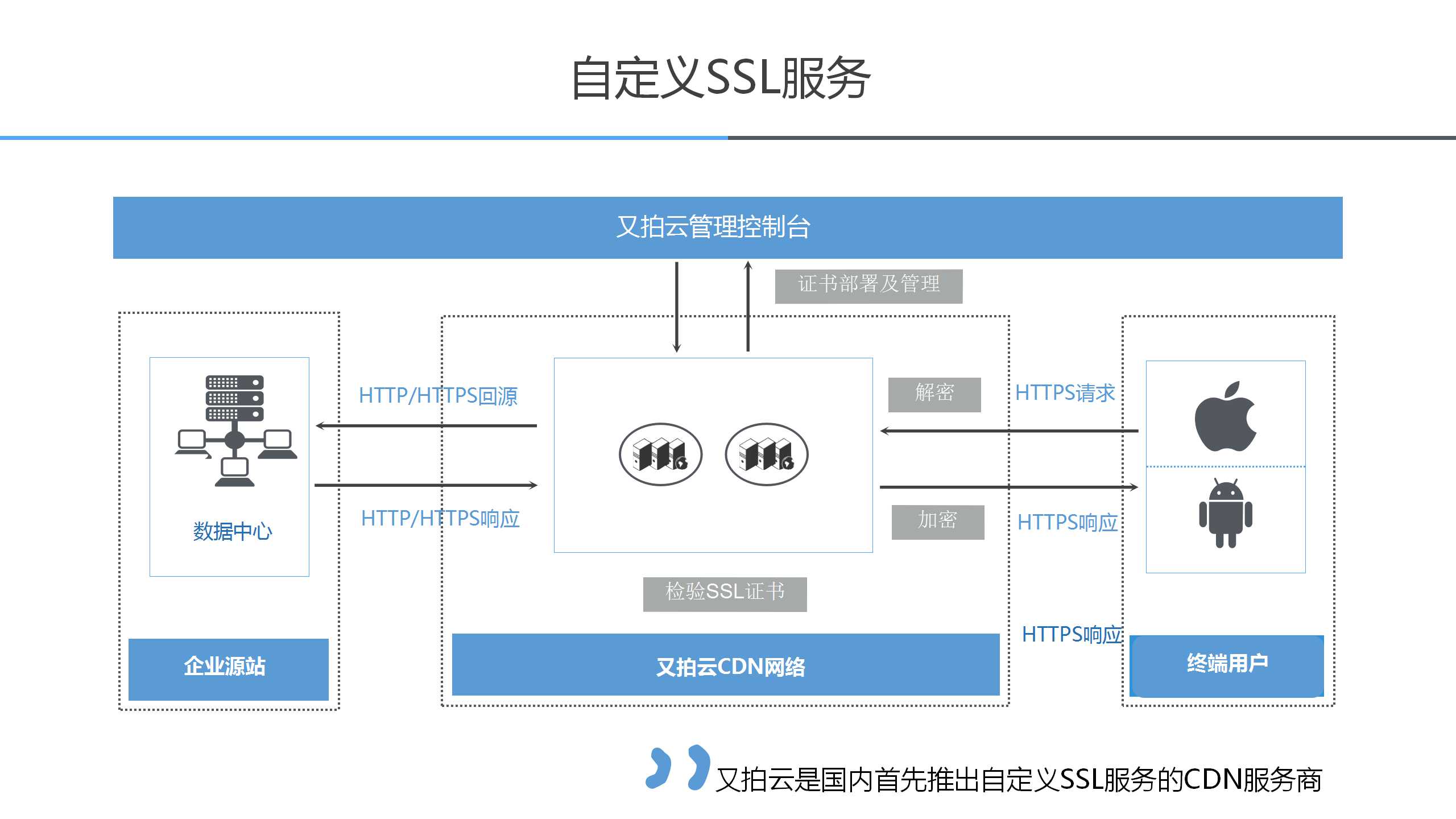 自定义SSL.jpg