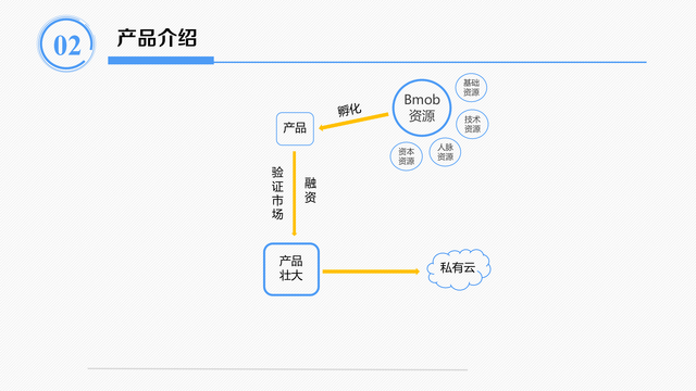 https://opentalk-blog.b0.upaiyun.com/prod/2017-10-26/3b96d95371061114fcd967497b057f7a