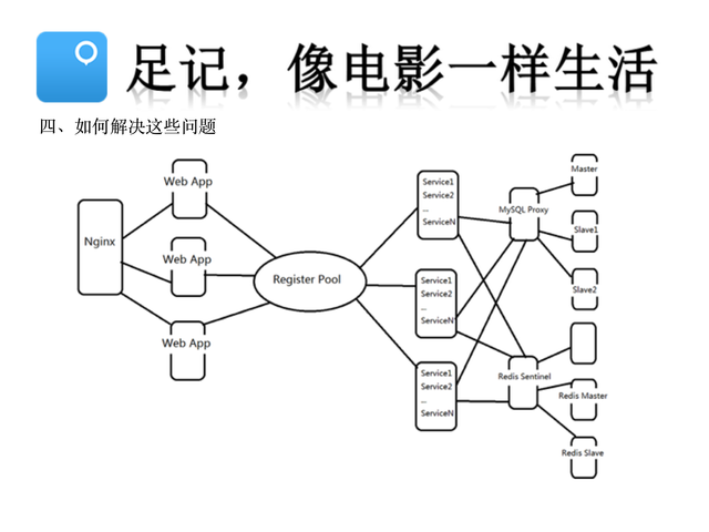 https://opentalk-blog.b0.upaiyun.com/prod/2017-10-26/668e1214abcef079b6808e382ed70f52