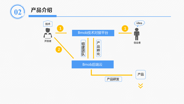 https://opentalk-blog.b0.upaiyun.com/prod/2017-10-26/a70ca5cc6201585db278e30f92197f44