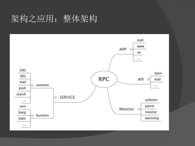 https://opentalk-blog.b0.upaiyun.com/prod/2017-10-26/b76cf195a490170bdbf2c472231a36aa