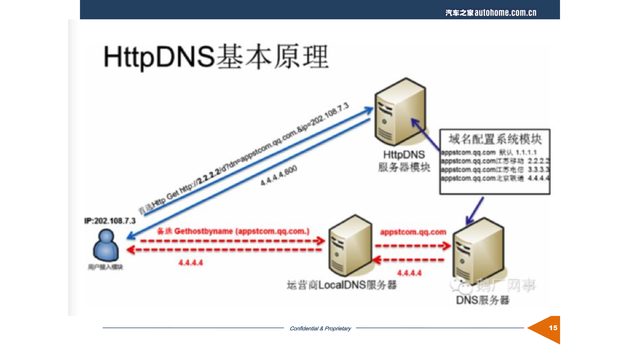 https://opentalk-blog.b0.upaiyun.com/prod/2017-10-26/e9458f198dd4be97efc92d1d11ac5d9f