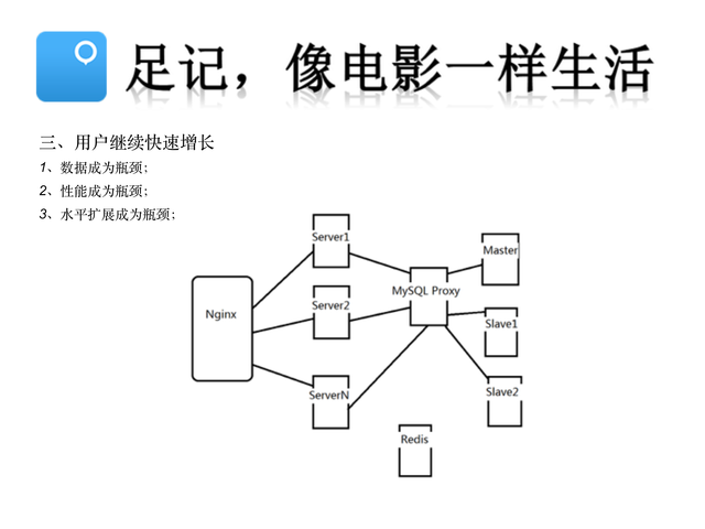 https://opentalk-blog.b0.upaiyun.com/prod/2017-10-26/ec9f6f415bfcdda614c302949ff697fa