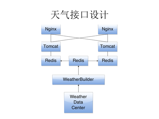 https://opentalk-blog.b0.upaiyun.com/prod/2017-10-26/f566f6dbd1718285831768f4f537c584