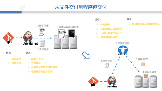 https://opentalk-blog.b0.upaiyun.com/prod/2017-10-27/052c94043e14819c54302a5e0b86f2ab