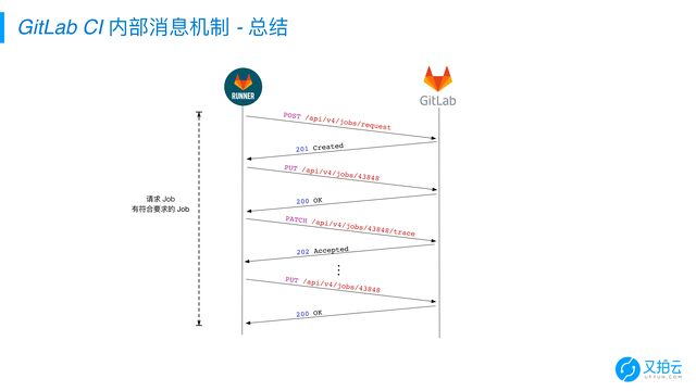 https://opentalk-blog.b0.upaiyun.com/prod/2017-10-27/0897e306954ea84768ee0d181c178e42