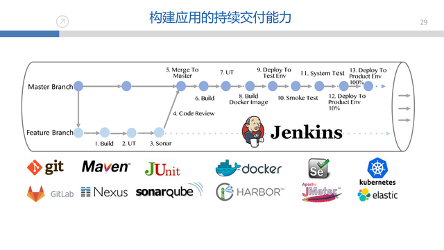 https://opentalk-blog.b0.upaiyun.com/prod/2017-10-27/0b69f54cb760f267fcdac0c9e06be398