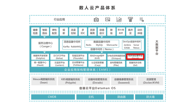 https://opentalk-blog.b0.upaiyun.com/prod/2017-10-27/0cd740f1de9ec29651200965c60e7c18