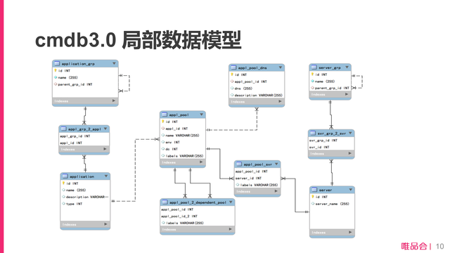 https://opentalk-blog.b0.upaiyun.com/prod/2017-10-27/0f5f42bca887df14af841e61e025c208