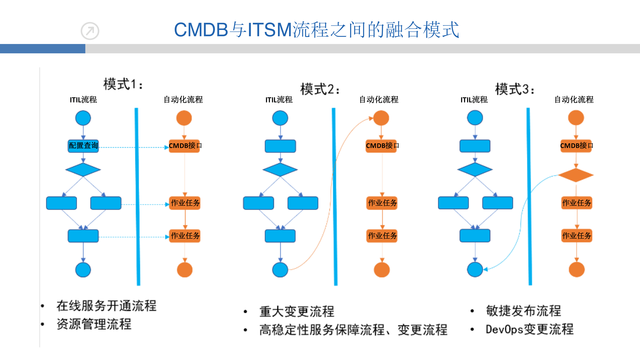 https://opentalk-blog.b0.upaiyun.com/prod/2017-10-27/10f2f3f29bceaab6c3f7d03fef532f8b