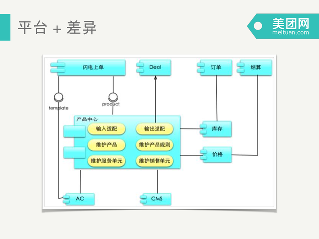 https://opentalk-blog.b0.upaiyun.com/prod/2017-10-27/1d58a04a134f720677a7a0e21366d9c3