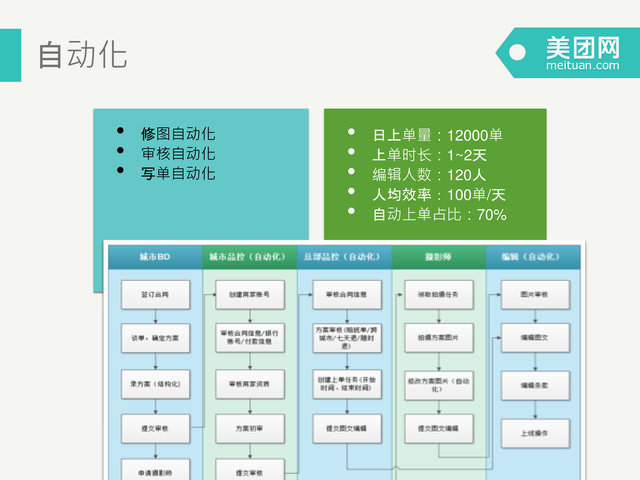 https://opentalk-blog.b0.upaiyun.com/prod/2017-10-27/1ee224b683e080dd98a91ca29be39a05