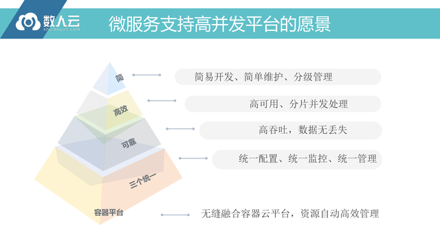 https://opentalk-blog.b0.upaiyun.com/prod/2017-10-27/1ef0331c6309612f7015916575111a91