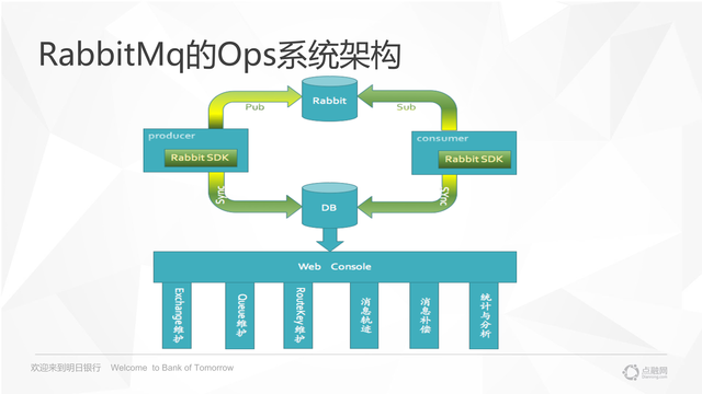 https://opentalk-blog.b0.upaiyun.com/prod/2017-10-27/2196aea8dab5067bad37c4f3d06b56a6