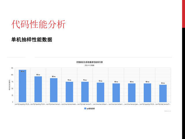 https://opentalk-blog.b0.upaiyun.com/prod/2017-10-27/25e401ff7d73e69207a1a42fb221b00e