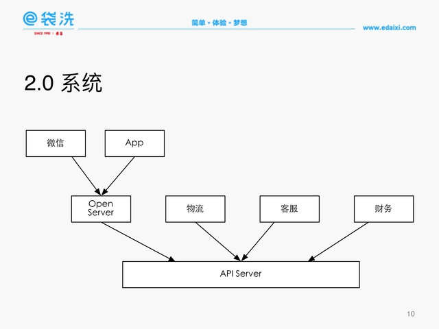 https://opentalk-blog.b0.upaiyun.com/prod/2017-10-27/28a607ef5a9e7b11dc8723e111af8386