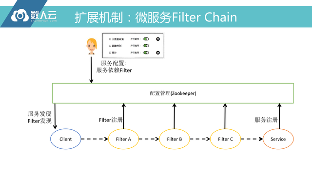 https://opentalk-blog.b0.upaiyun.com/prod/2017-10-27/2902f509efcd3ed1420b4e497073a432