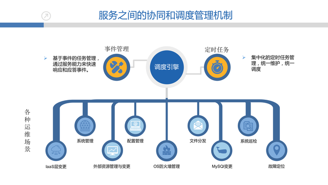 https://opentalk-blog.b0.upaiyun.com/prod/2017-10-27/29c3af0dd8ae5c5dc123ef4463c7edac