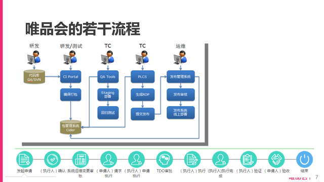 https://opentalk-blog.b0.upaiyun.com/prod/2017-10-27/2cd2f2f8db9036a5e20eeeb8e25609f6