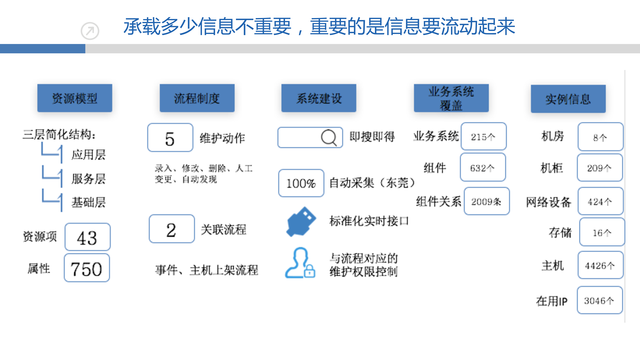 https://opentalk-blog.b0.upaiyun.com/prod/2017-10-27/2d333c9bae058abf9eb4a64942468f62