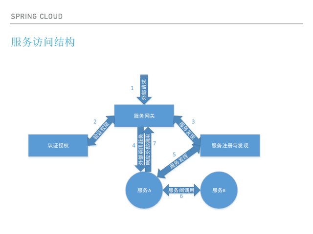 https://opentalk-blog.b0.upaiyun.com/prod/2017-10-27/352c058c94c268dc0d57d0f9f2550a8e