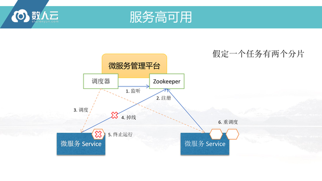 https://opentalk-blog.b0.upaiyun.com/prod/2017-10-27/39cd33417e553ccc21236704804d49ba