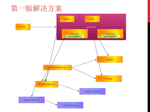 https://opentalk-blog.b0.upaiyun.com/prod/2017-10-27/3b98c2bc0ccf2cdf5003a7489ce66803