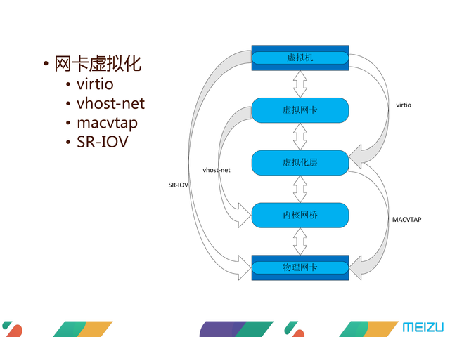 https://opentalk-blog.b0.upaiyun.com/prod/2017-10-27/3e57b36f6c7fe7520b83059cf3796d9c