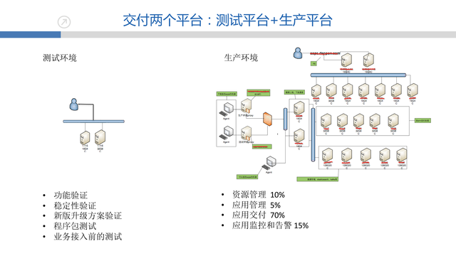 https://opentalk-blog.b0.upaiyun.com/prod/2017-10-27/3efccc0feb3df0876a56660a82f65ece