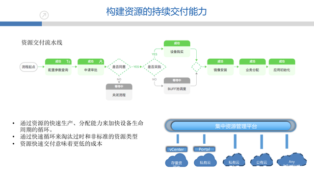 https://opentalk-blog.b0.upaiyun.com/prod/2017-10-27/431f33a20139fc1b9d8763b1d1e2b50d