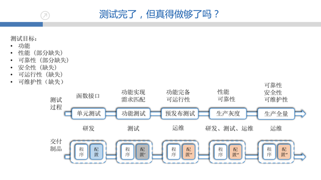 https://opentalk-blog.b0.upaiyun.com/prod/2017-10-27/503eebce45c97a6ab507735986c1a55d