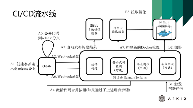 https://opentalk-blog.b0.upaiyun.com/prod/2017-10-27/508b5d9da3ddd743aee754a1fc17dc37