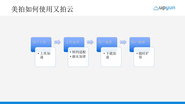 https://opentalk-blog.b0.upaiyun.com/prod/2017-10-27/549422278cdf56379cfe1f5692c1276b