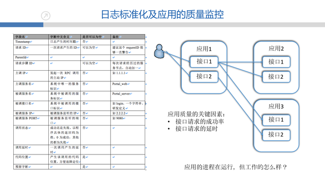 https://opentalk-blog.b0.upaiyun.com/prod/2017-10-27/5c601b5a6c0260525d640b4c918878e2