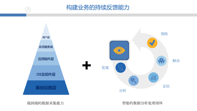 https://opentalk-blog.b0.upaiyun.com/prod/2017-10-27/5db8e797b3d62bfc6be1f49916cc3664