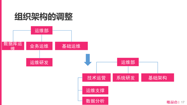 https://opentalk-blog.b0.upaiyun.com/prod/2017-10-27/631df6e050f0bb01a6bf805dde8a98ac