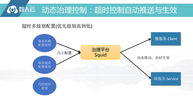 https://opentalk-blog.b0.upaiyun.com/prod/2017-10-27/638938d73fcdc19018bd2b3a8aeb2591