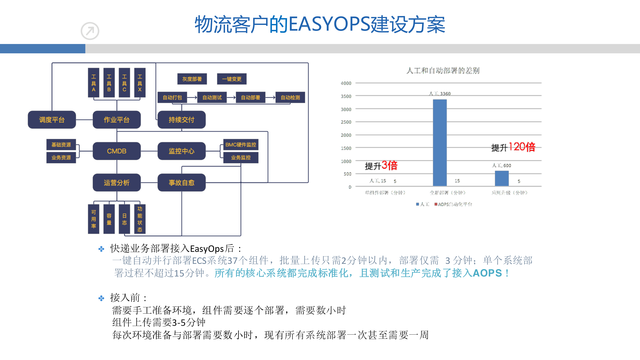 https://opentalk-blog.b0.upaiyun.com/prod/2017-10-27/686f30fe2c625066110a787c4bce6f6b