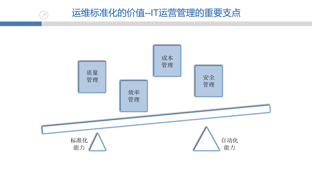 https://opentalk-blog.b0.upaiyun.com/prod/2017-10-27/691b9a2f0f2e86588af312b15ed35221