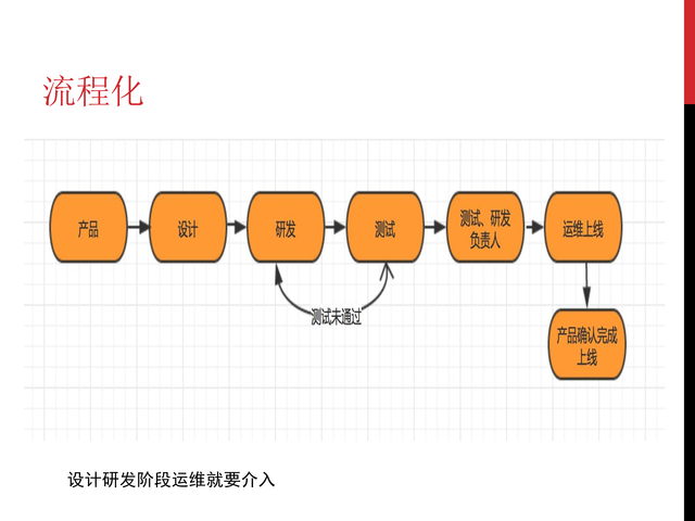 https://opentalk-blog.b0.upaiyun.com/prod/2017-10-27/695a69283920e092a107803aef1d1e03