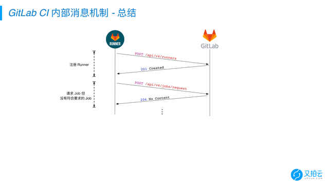 https://opentalk-blog.b0.upaiyun.com/prod/2017-10-27/6fd73a4c30398e916a38fb9bdaddd26f