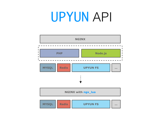 https://opentalk-blog.b0.upaiyun.com/prod/2017-10-27/775d74472217b84241b4ec3e305a8f2d