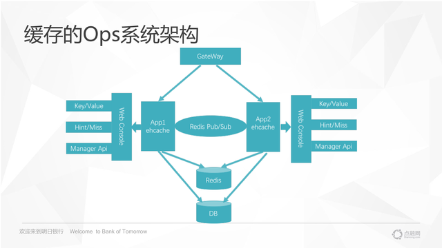 https://opentalk-blog.b0.upaiyun.com/prod/2017-10-27/7cd431909be0b943d2baf319bf998c94