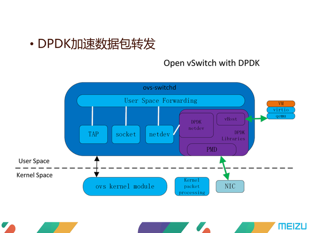 https://opentalk-blog.b0.upaiyun.com/prod/2017-10-27/7e6cf835a580ea74f6a77998c70e1a95