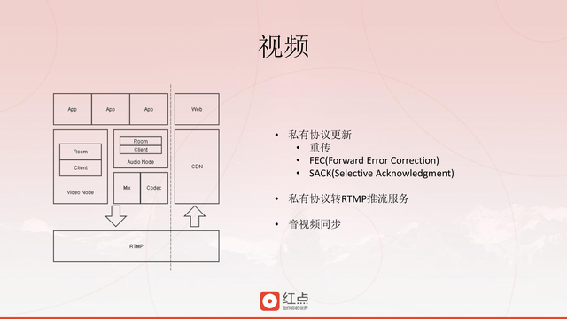 https://opentalk-blog.b0.upaiyun.com/prod/2017-10-27/81252e62e0761601ef3988601b7d9e45