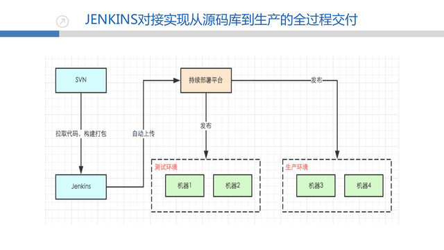 https://opentalk-blog.b0.upaiyun.com/prod/2017-10-27/83c8040bef3351dc396881c905fd8392