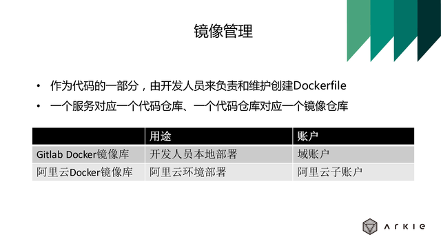 https://opentalk-blog.b0.upaiyun.com/prod/2017-10-27/86c51eda2866450e58ae0c05627a641c