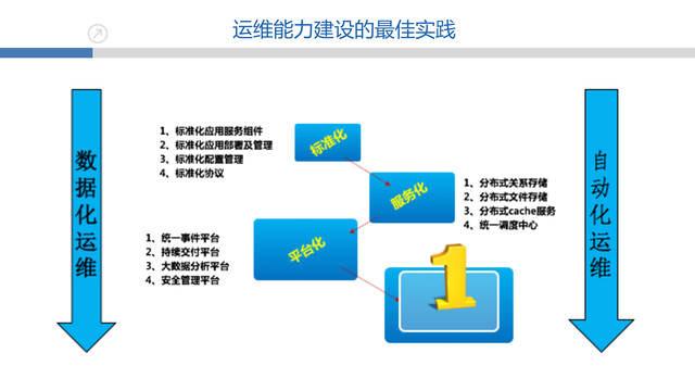 https://opentalk-blog.b0.upaiyun.com/prod/2017-10-27/88639ca8c3517a71a0a3c9db014e377e