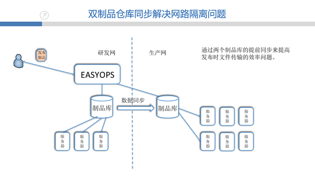 https://opentalk-blog.b0.upaiyun.com/prod/2017-10-27/9429bf8af2b3153b52f2f36d5a9df84f