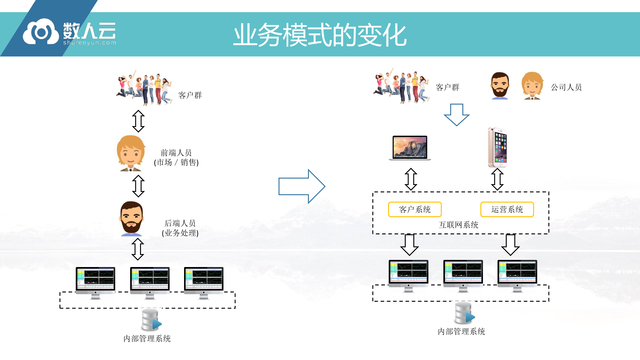 https://opentalk-blog.b0.upaiyun.com/prod/2017-10-27/967403b430c64bf488509a3daa51904c